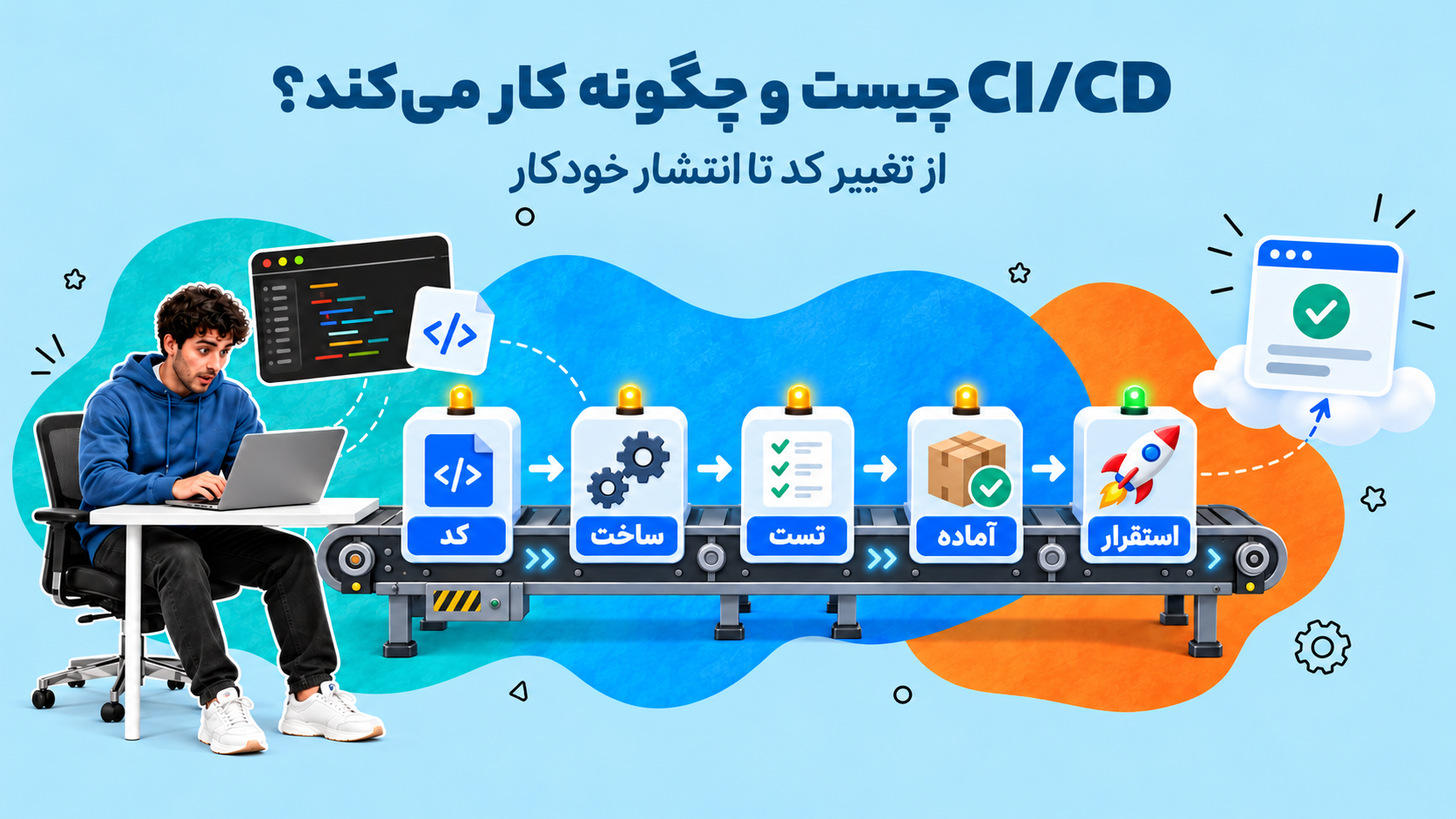 CI/CD چیست و چگونه کار می‌کند؟