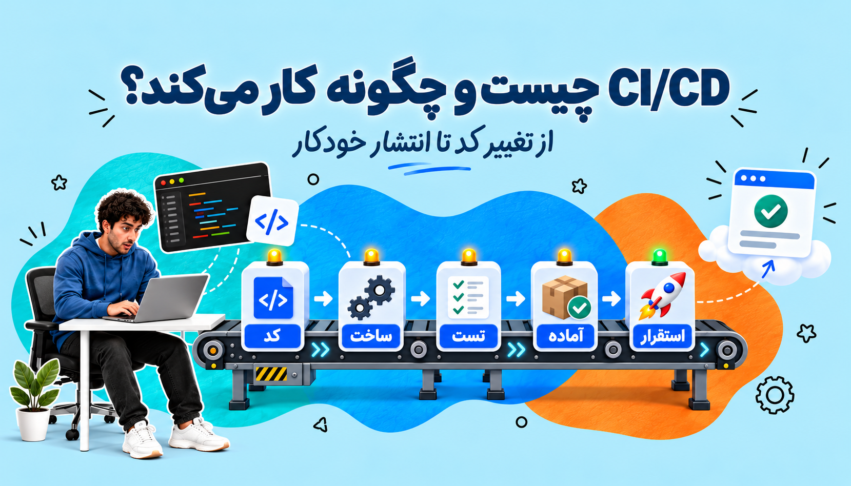 CI/CD چیست و چگونه کار می‌کند؟