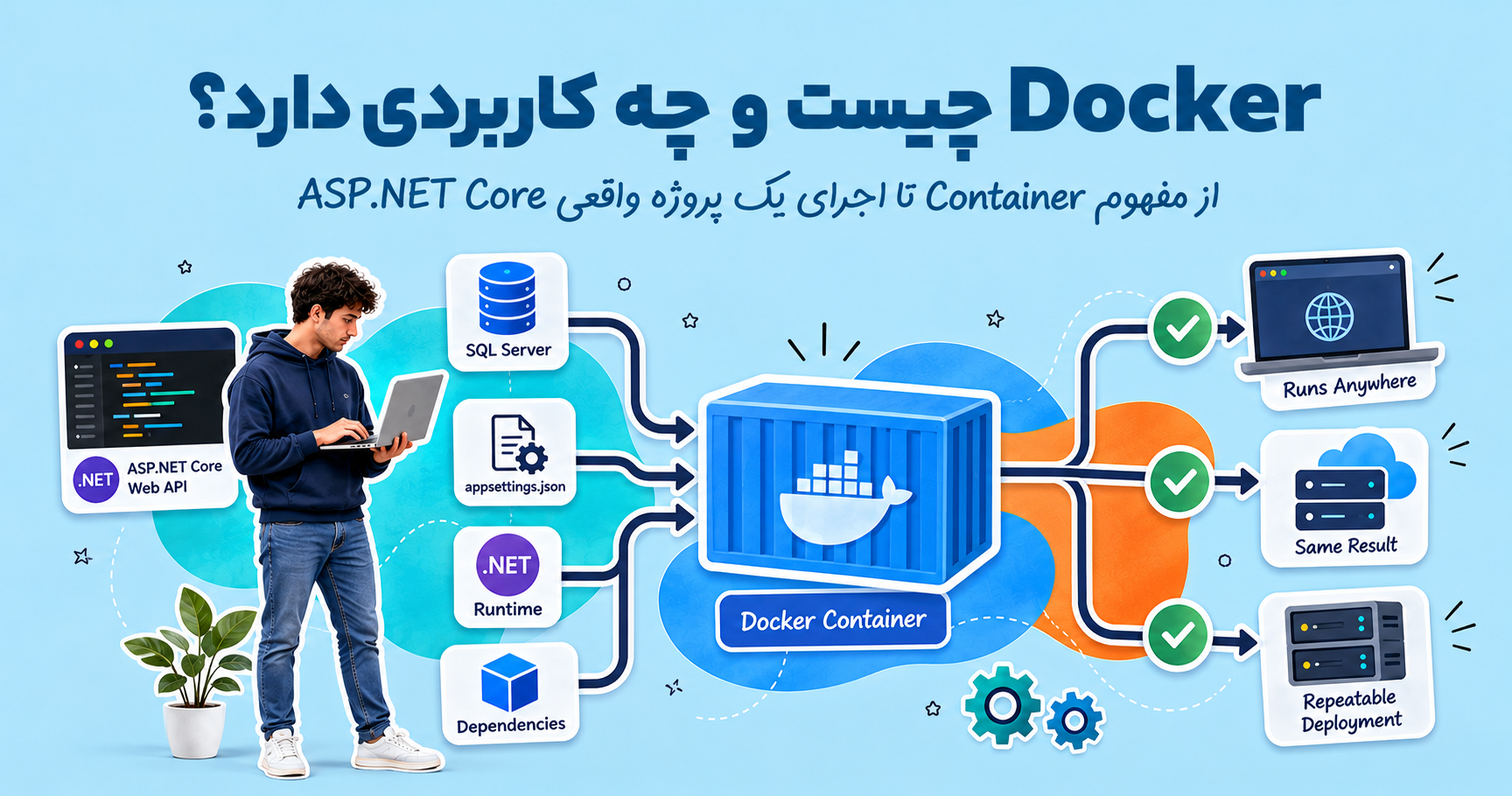 Docker چیست و چه کاربردی دارد؟ راهنمای ساده و کاربردی داکر