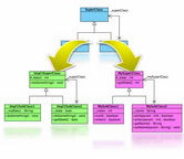 Design Patterns Application in UML