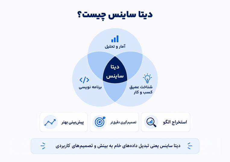 دیتاساینس چسیت؟